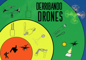 metodos para derribar drones